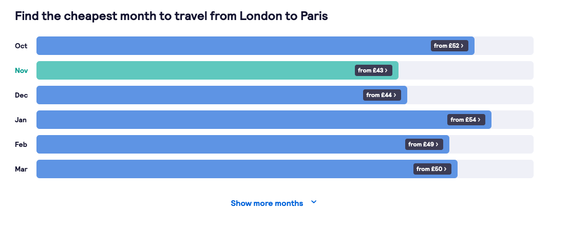 Skyscanner cheapest month to fly